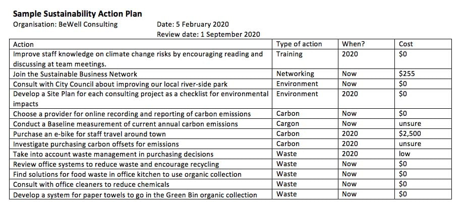 Sustainability Action Plan for BeWell Consulting